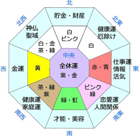 東南 風水 色